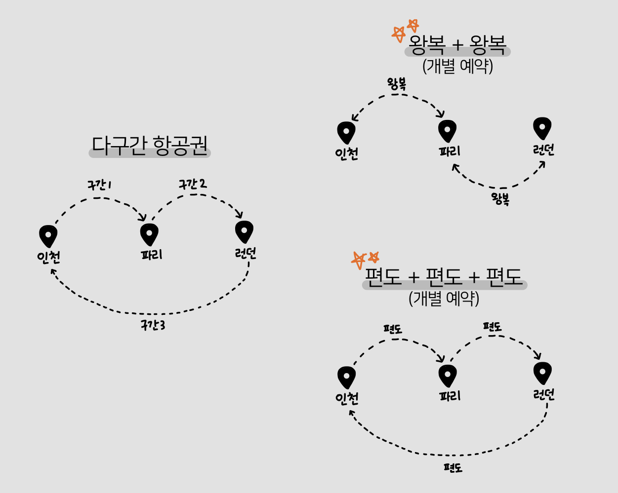 [귀찮지만 교환학생은 가고싶다 #04] 항공권 구입/루프트한자학생인증방법/위탁수하물, 가격혜택 정리/독일 교환학생 항공권 팁/독일 프랑크푸르트로 저렴하게 구입하기