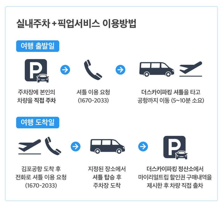 서울/강서] 김포공항 실내주차 할인권+무료 픽업 서비스 :: 나다운 진짜 여행